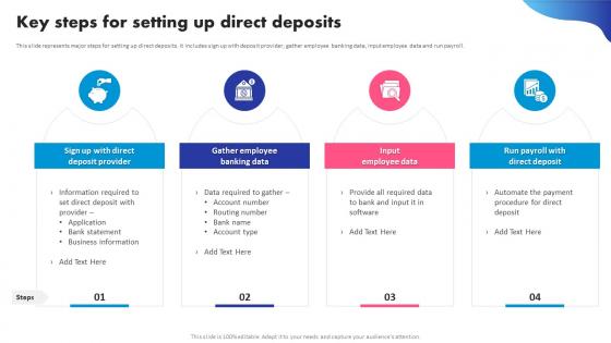 Key Steps For Setting Up Direct Deposits Digital Banking System To Optimize Financial