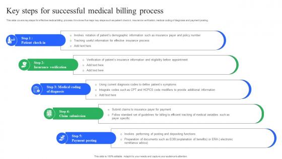 Key Steps For Successful Medical Billing Process Enhancing Medical Facilities