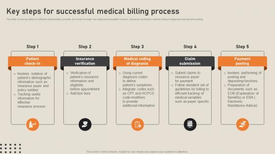 Key Steps For Successful Medical Billing Process His To Transform Medical