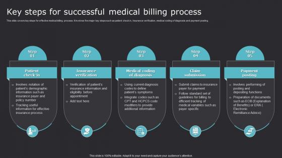 Key Steps For Successful Medical Billing Process Improving Medicare Services With Health