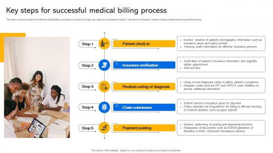 Key Steps For Successful Medical Billing Process Transforming Medical Services With His