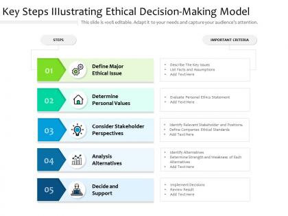 Key steps illustrating ethical decision making model