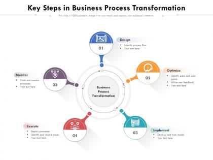 Key steps in business process transformation