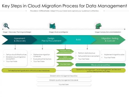 Key steps in cloud migration process for data management