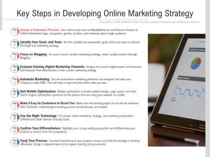Key steps in developing online marketing strategy