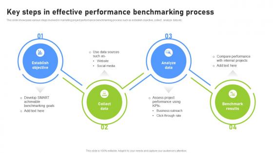 Key Steps In Effective Performance Effective Benchmarking Process For Marketing CRP DK SS