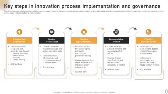 Key Steps In Innovation Process Implementation And Governance