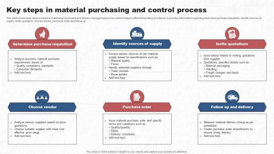 Key Steps In Material Purchasing And Control Process