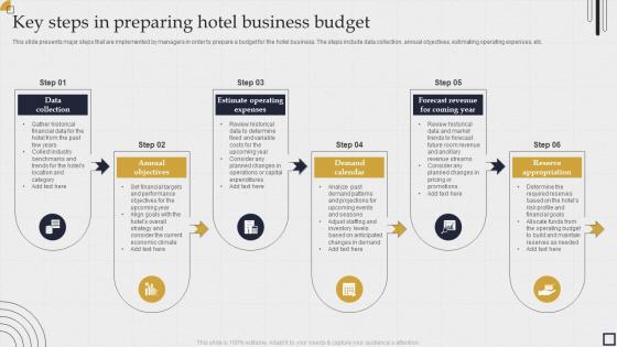 Key steps in preparing hotel business budget