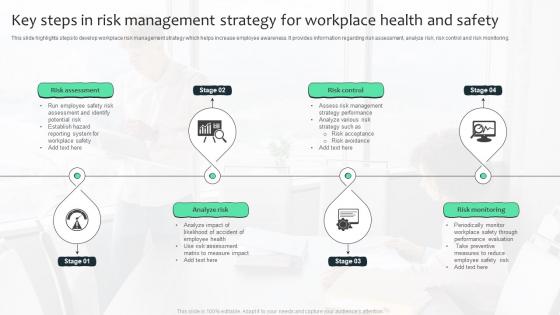 Key Steps In Risk Management Strategy For Workplace Health And Safety