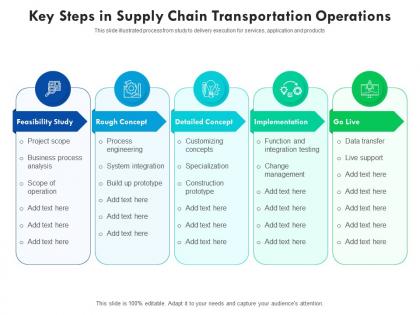 Key steps in supply chain transportation operations
