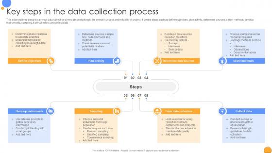 Key Steps In The Data Collection Process Mastering Data Analytics A Comprehensive Data Analytics SS