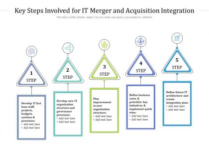 Key steps involved for it merger and acquisition integration