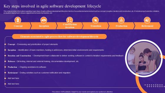 Key Steps Involved In Agile Software Development Leadership Playbook For Digital Transformation