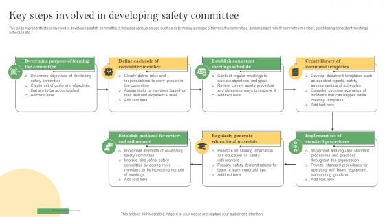 Key Steps Involved In Developing Safety Committee