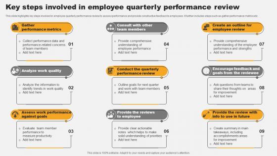 Key Steps Involved In Employee Quarterly Performance Review