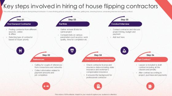 Key Steps Involved In Hiring Of House Comprehensive Guide To Effective Property Flipping