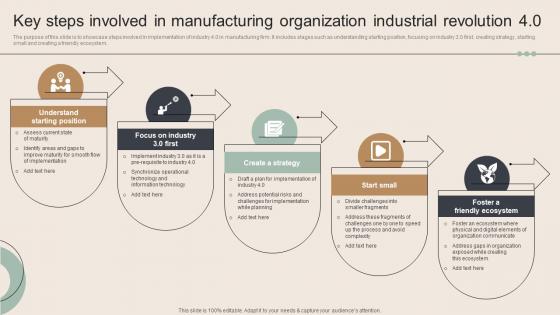 Key Steps Involved In Manufacturing Organization Industrial Revolution 4 0