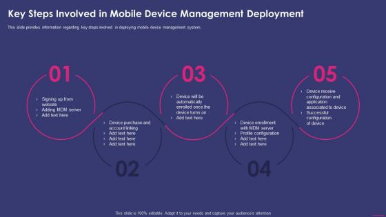 Key Steps Involved In Mobile Device Deployment Enterprise Mobile Security For On Device