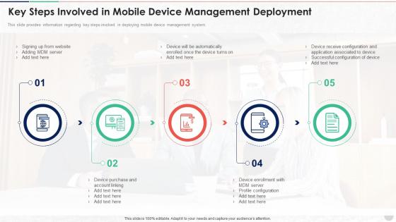 Key Steps Involved In Mobile Device Management Deployment Unified Endpoint Security