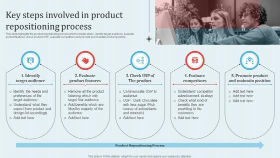 Key Steps Involved In Product Implementing Revitalization Strategy For Improving