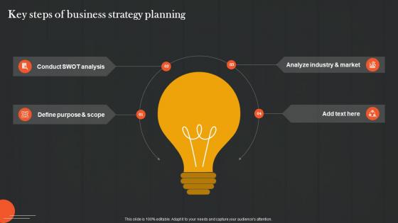 Key Steps Of Business Analyzing And Adopting Strategic Option Strategy SS V