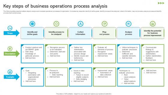 Key Steps Of Business Operations Process Analysis
