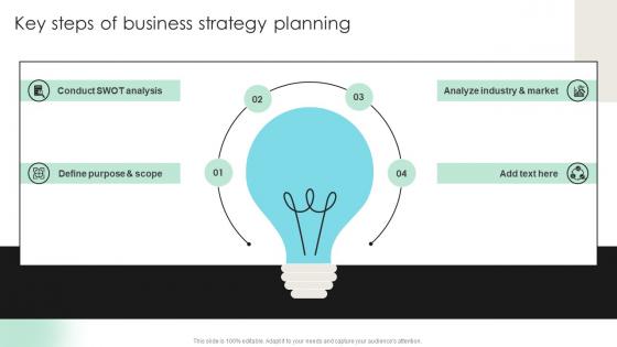 Key Steps Of Business Strategy Planning Detailed Strategic Analysis For Better Organizational Strategy SS V
