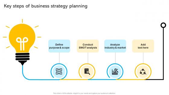 Key Steps Of Business Strategy Planning Identifying Business Core Competencies Strategy SS V