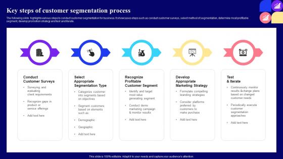 Key Steps Of Customer Segmentation Guide For Customer Journey Mapping Through Market Segmentation Mkt Ss