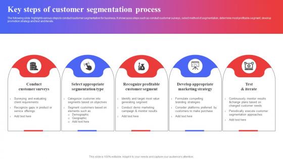 Key Steps Of Customer Segmentation Process Target Audience Analysis Guide To Develop MKT SS V