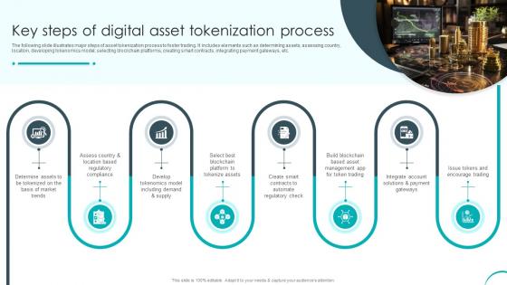 Key Steps Of Digital Asset Tokenization Process Revolutionizing Investments With Asset BCT SS
