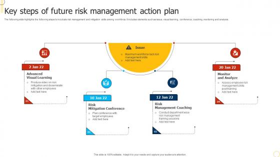 Key Steps Of Future Risk Management Action Plan