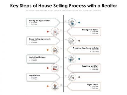 Key steps of house selling process with a realtor