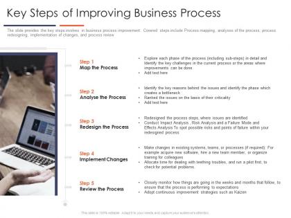 Key steps of improving business process improve business efficiency optimizing business process