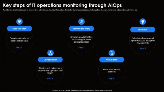 Key Steps Of It Operations Monitoring Throug Ai For Effective It Operations Management AI SS V