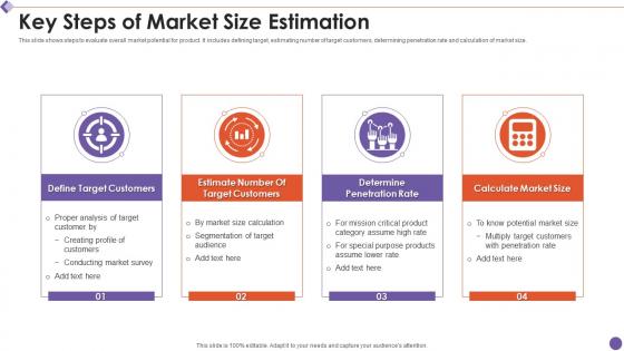 Key steps of market size estimation