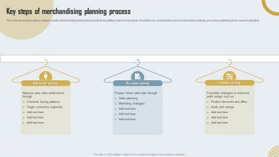 Key Steps Of Merchandising Planning Process