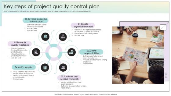 Key Steps Of Project Quality Control Plan