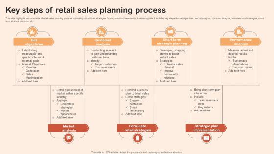 Key Steps Of Retail Sales Planning Process