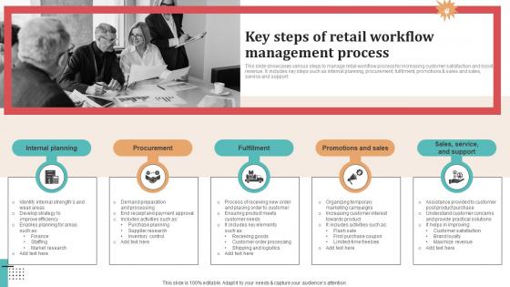 Key Steps Of Retail Workflow Management Process