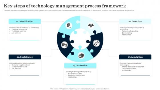 Key Steps Of Technology Management Process Framework