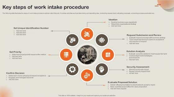 Key Steps Of Work Intake Procedure