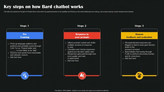 Key Steps On How Bard Chatbot Works AI Google To Augment Business Operations AI SS V