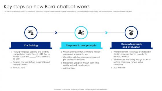 Key Steps On How Bard Chatbot Works Google Chatbot Usage Guide AI SS V