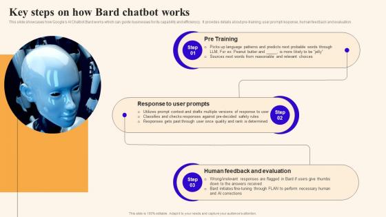 Key Steps On How Bard Chatbot Works Using Google Bard Generative Ai AI SS V