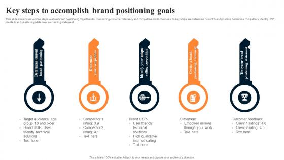 Key Steps To Accomplish Brand Positioning Goals