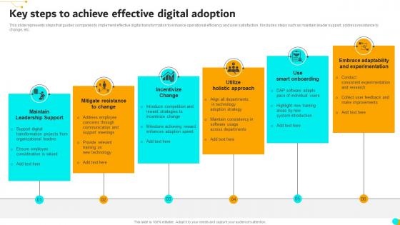 Key Steps To Achieve Effective Digital Adoption