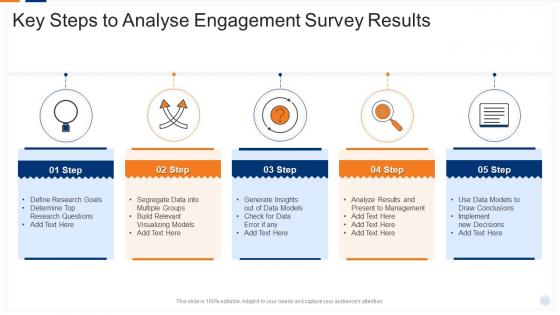 Key Steps To Analyse Engagement Survey Results