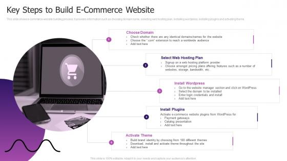 Key Steps To Build E Commerce Website